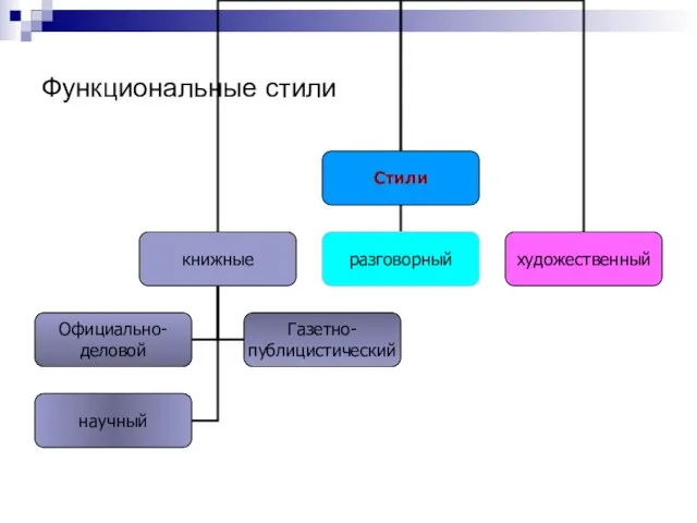 Функциональные стили