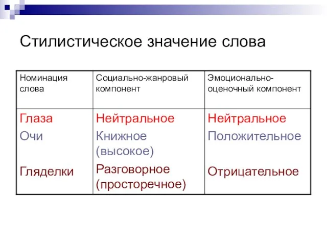 Стилистическое значение слова