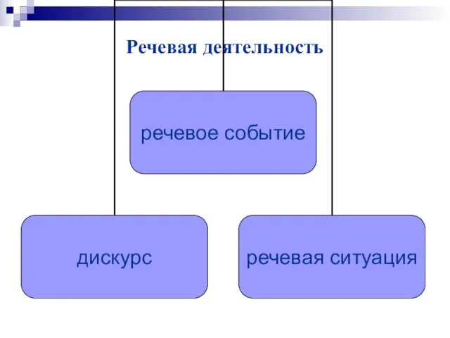 Речевая деятельность