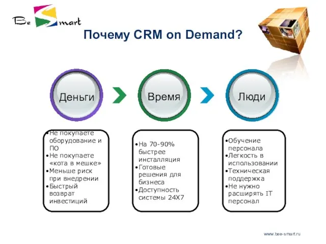 www.bee-smart.ru Почему CRM on Demand? На 70-90% быстрее инсталляция Готовые решения для
