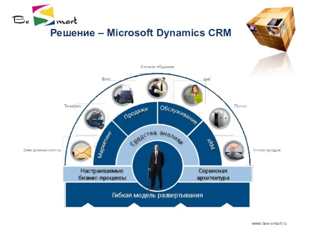 www.bee-smart.ru Решение – Microsoft Dynamics CRM