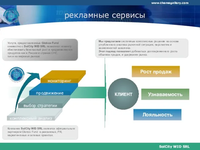 рекламные сервисы Рост продаж Узнаваемость Лояльность КЛИЕНТ Услуги, предоставляемые Globos Fund совместно