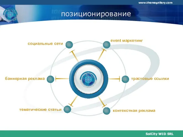 позиционирование event маркетинг социальные сети трастовые ссылки контекстная реклама баннерная реклама тематические статьи