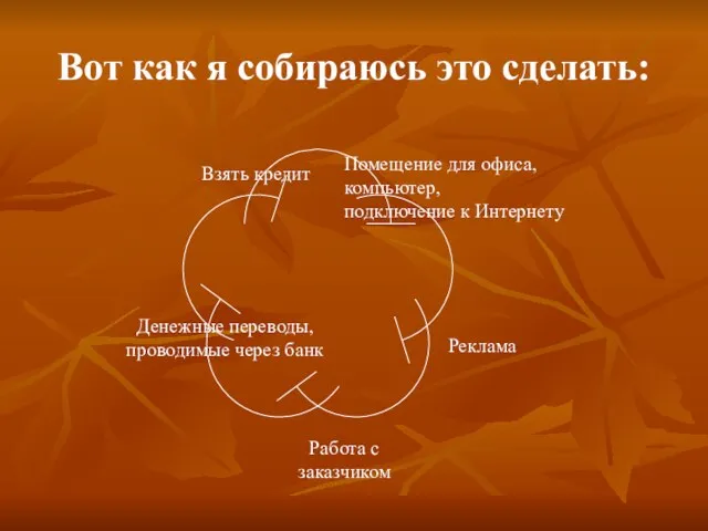 Вот как я собираюсь это сделать: Помещение для офиса, компьютер, подключение к