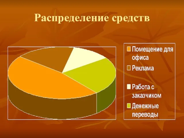 Распределение средств