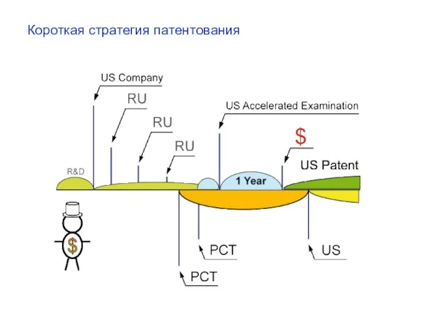 Короткая стратегия патентования