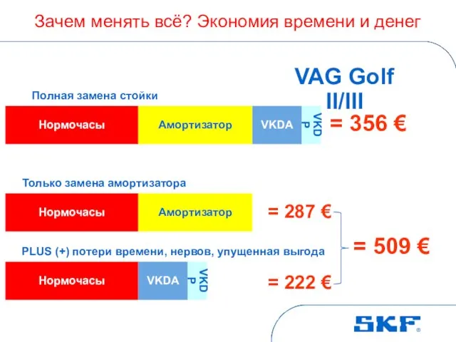 Нормочасы Амортизатор VKDA VKDP = 356 € Нормочасы Амортизатор = 287 €