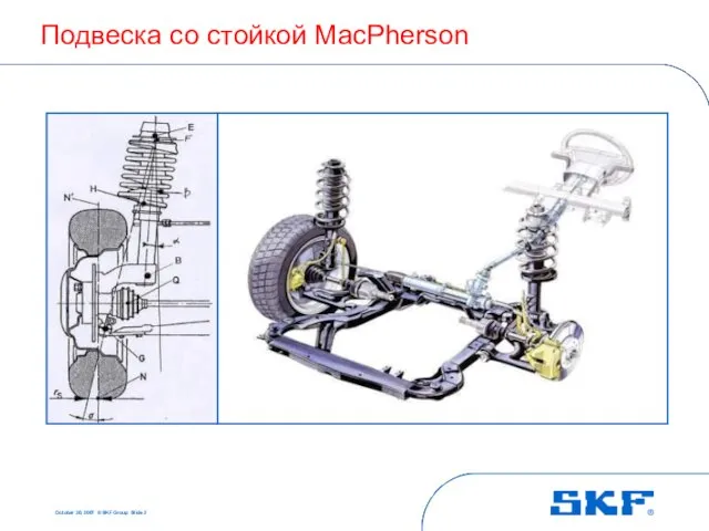 October 30, 2007 © SKF Group Slide Macpherson Strut Bearing (MSB) Подвеска со стойкой MacPherson