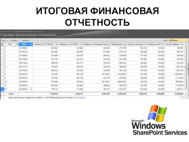 ИТОГОВАЯ ФИНАНСОВАЯ ОТЧЕТНОСТЬ