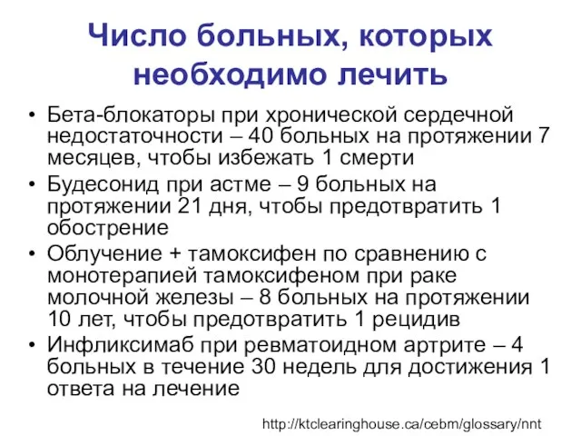 Число больных, которых необходимо лечить Бета-блокаторы при хронической сердечной недостаточности – 40