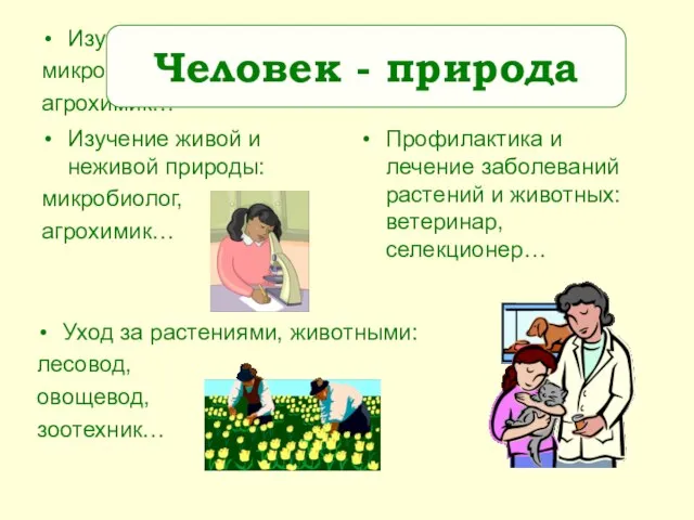 Изучение живой и неживой природы: микробиолог, агрохимик… Изучение живой и неживой природы: