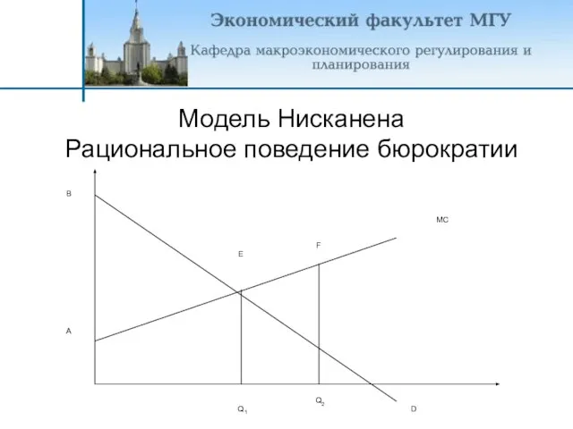 Модель Нисканена Рациональное поведение бюрократии