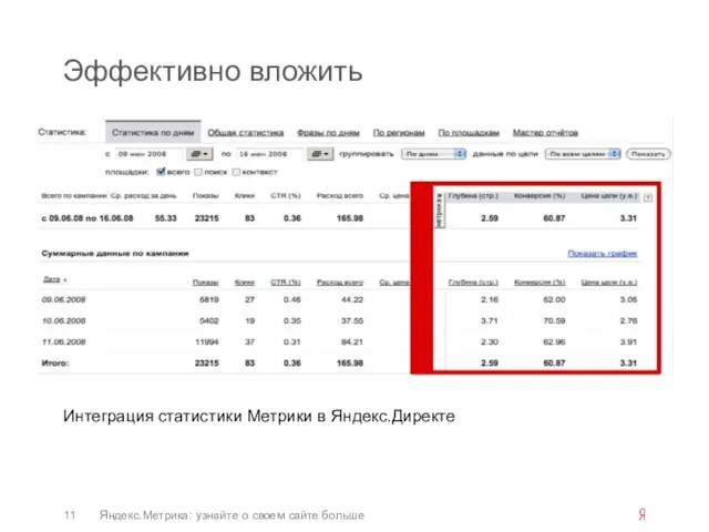Эффективно вложить Интеграция статистики Метрики в Яндекс.Директе Яндекс.Метрика: узнайте о своем сайте больше