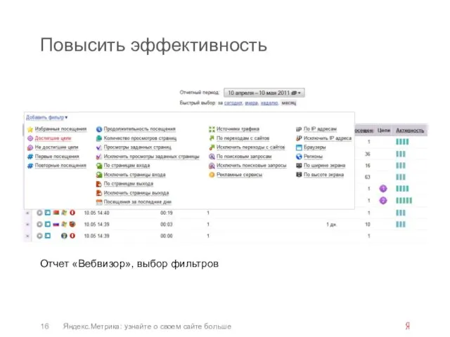 Повысить эффективность Отчет «Вебвизор», выбор фильтров Яндекс.Метрика: узнайте о своем сайте больше