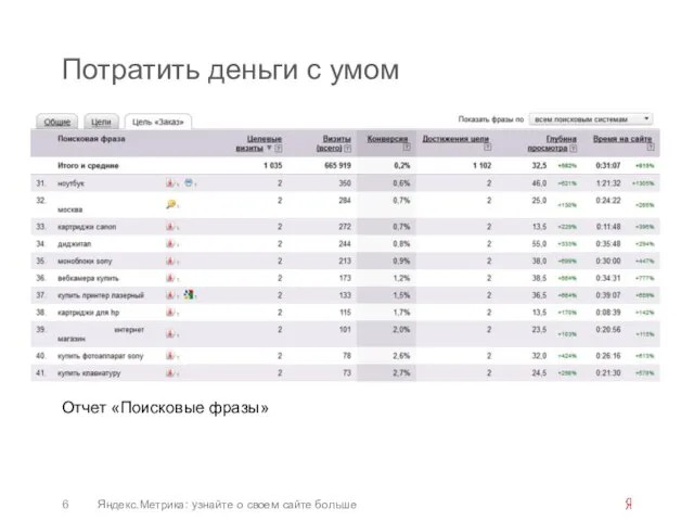 Потратить деньги с умом Отчет «Поисковые фразы» Яндекс.Метрика: узнайте о своем сайте больше
