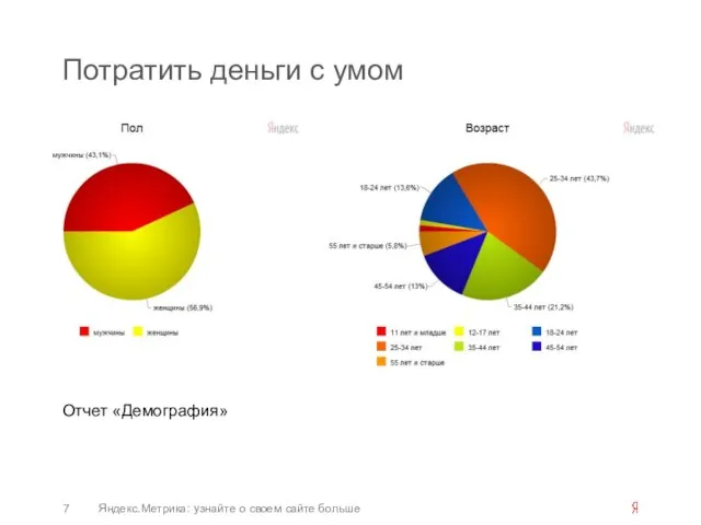 Потратить деньги с умом Отчет «Демография» Яндекс.Метрика: узнайте о своем сайте больше