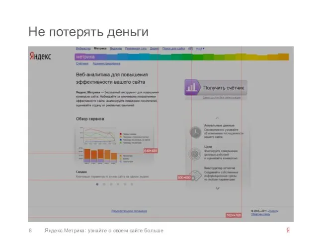 Не потерять деньги Отчет «Поисковые фразы» Источник: внутренняя информация Яндекс.Метрика: узнайте о своем сайте больше