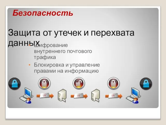 Безопасность Защита от утечек и перехвата данных Шифрование внутреннего почтового трафика Блокировка