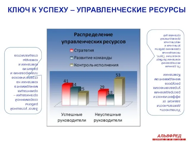 КЛЮЧ К УСПЕХУ – УПРАВЛЕНЧЕСКИЕ РЕСУРСЫ Залог успешной работы современной организации –