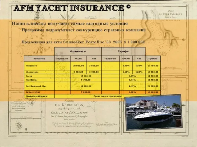 AFM YACHT INSURANCE © Наши клиенты получают самые выгодные условия Программа подразумевает