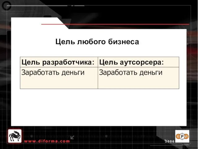 Цель любого бизнеса