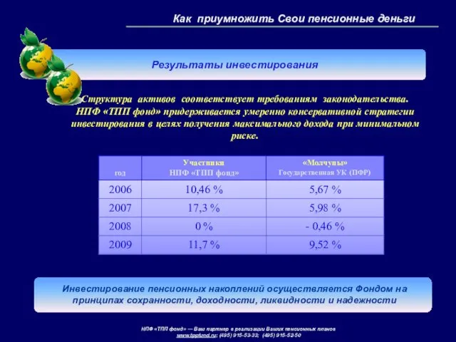 Результаты инвестирования Как приумножить Свои пенсионные деньги НПФ «ТПП фонд» — Ваш