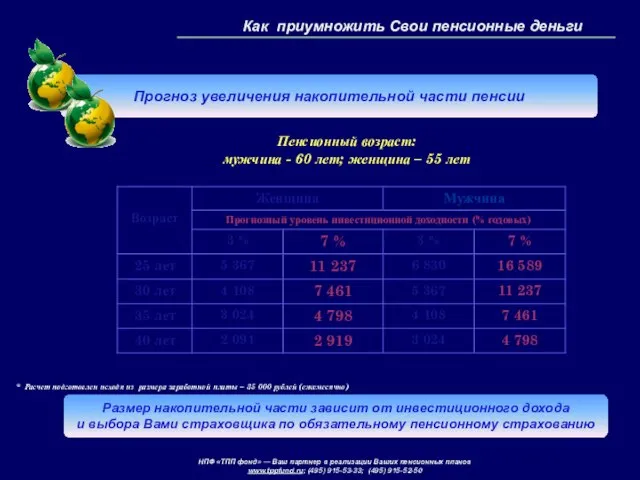 Прогноз увеличения накопительной части пенсии Как приумножить Свои пенсионные деньги НПФ «ТПП