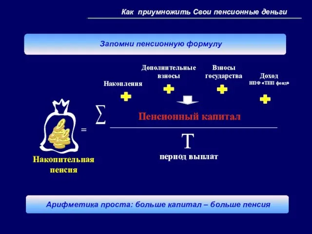 Запомни пенсионную формулу = Накопления Дополнительные взносы Взносы государства Доход НПФ «ТПП