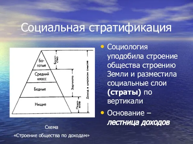 Социальная стратификация Социология уподобила строение общества строению Земли и разместила социальные слои