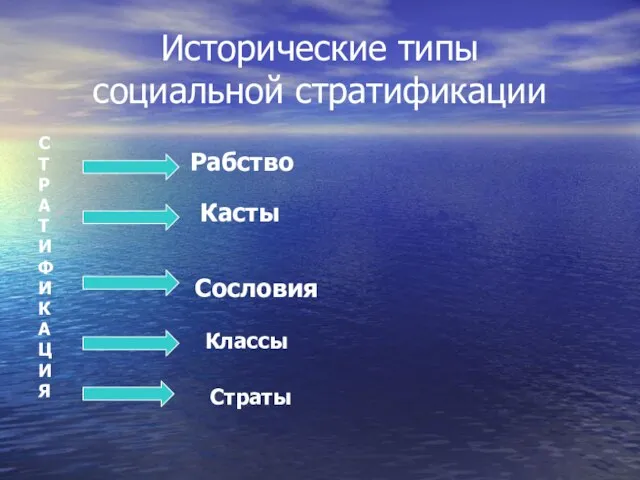 Исторические типы социальной стратификации С Т Р А Т И Ф И