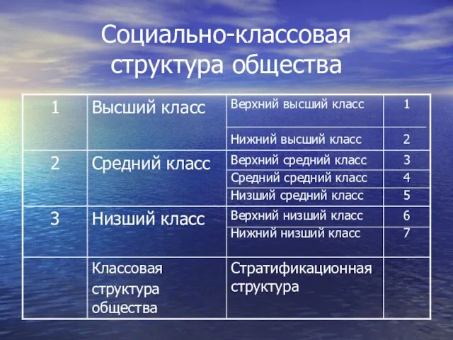 Социально-классовая структура общества