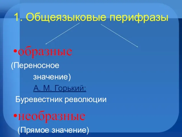 1. Общеязыковые перифразы образные (Переносное значение) А. М. Горький: Буревестник революции необразные