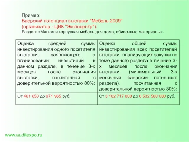 www.auditexpo.ru …. Пример: Баерский потенциал выставки "Мебель-2009" (организатор - ЦВК "Экспоцентр"): Раздел: