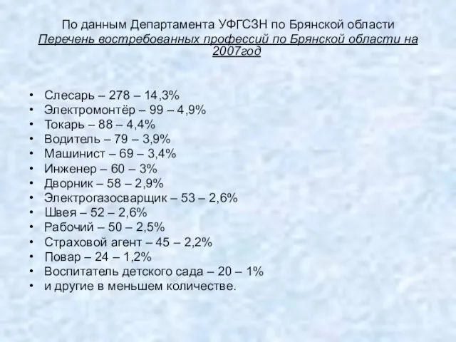 По данным Департамента УФГСЗН по Брянской области Перечень востребованных профессий по Брянской