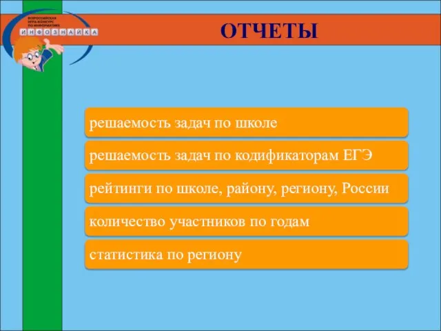 ОТЧЕТЫ