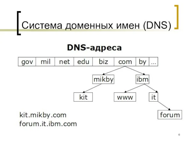 Система доменных имен (DNS)