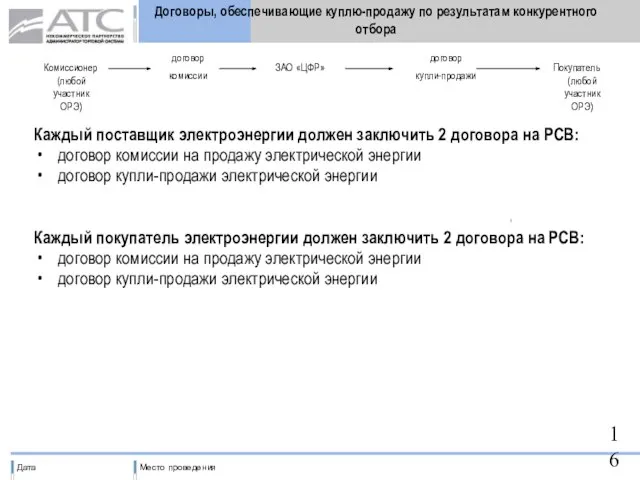 Договоры, обеспечивающие куплю-продажу по результатам конкурентного отбора Комиссионер (любой участник ОРЭ) договор