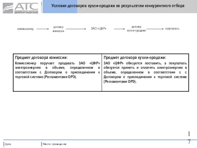 Условия договоров купли-продажи по результатам конкурентного отбора комиссионер ЗАО «ЦФР» покупатель договор комиссии договор купли-продажи