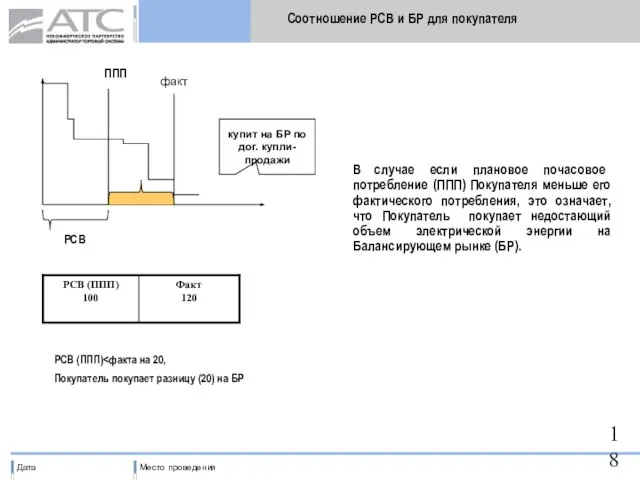 ППП РСВ Соотношение РСВ и БР для покупателя В случае если плановое