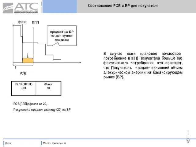 ППП РСВ Соотношение РСВ и БР для покупателя В случае если плановое