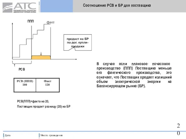 ППП РСВ Соотношение РСВ и БР для поставщика В случае если плановое