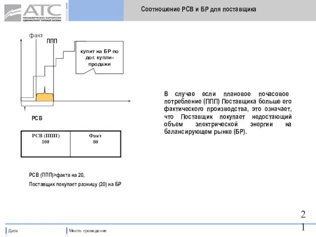 ППП РСВ Соотношение РСВ и БР для поставщика В случае если плановое