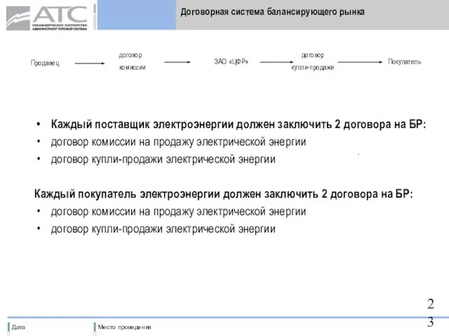 Договорная система балансирующего рынка Каждый поставщик электроэнергии должен заключить 2 договора на