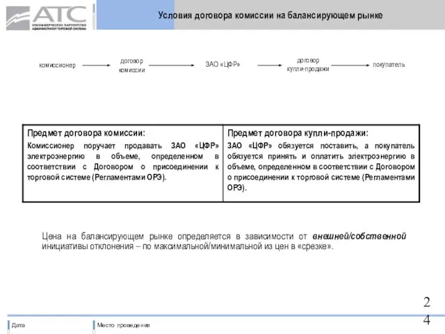 Условия договора комиссии на балансирующем рынке комиссионер ЗАО «ЦФР» покупатель договор комиссии