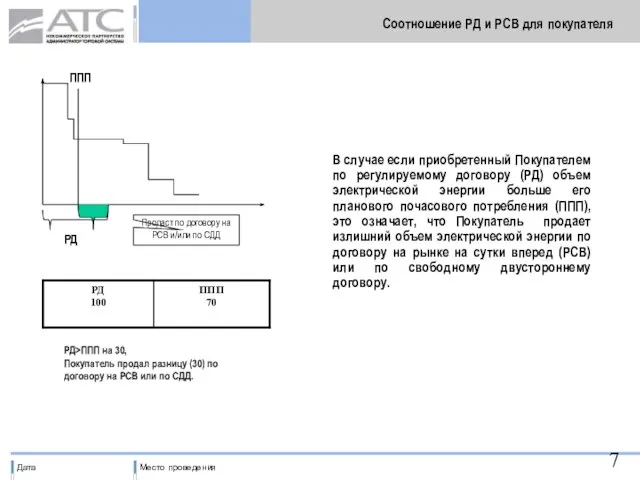 ППП РД Соотношение РД и РСВ для покупателя В случае если приобретенный