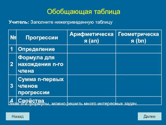 Назад Далее Обобщающая таблица Учитель: Заполните нижеприведенную таблицу Зная эти формулы, можно решить много интересных задач.