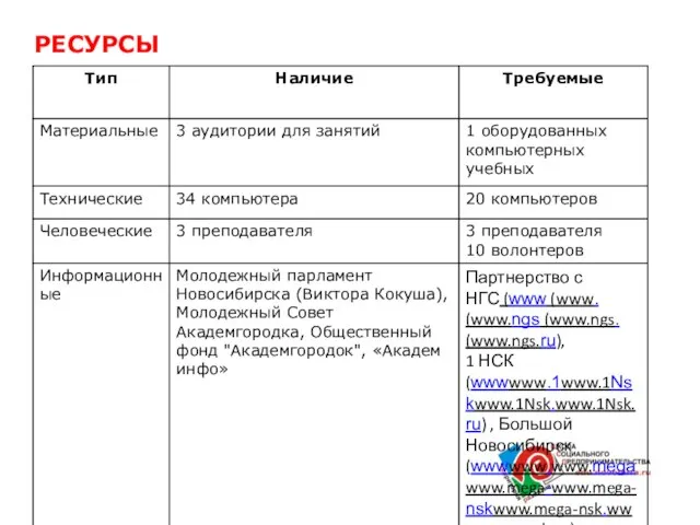 РЕСУРСЫ