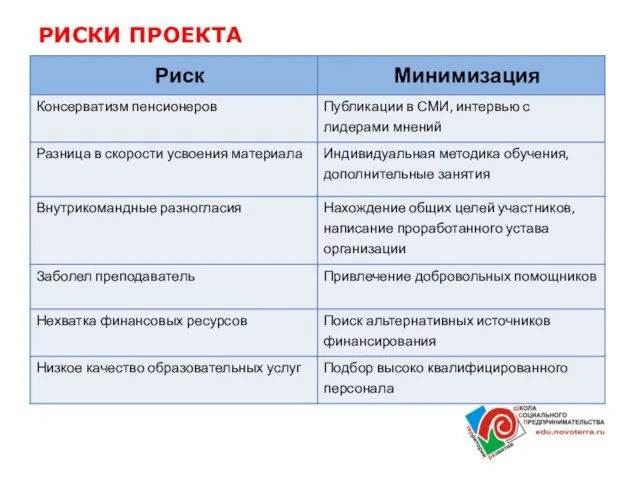 РИСКИ ПРОЕКТА