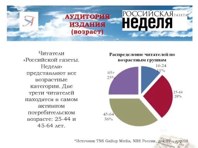 АУДИТОРИЯ ИЗДАНИЯ (возраст) Читатели «Российской газеты. Неделя» представляют все возрастные категории. Две