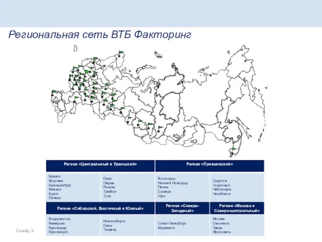 Региональная сеть ВТБ Факторинг